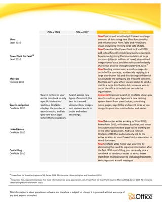 Comparison for Office Versions