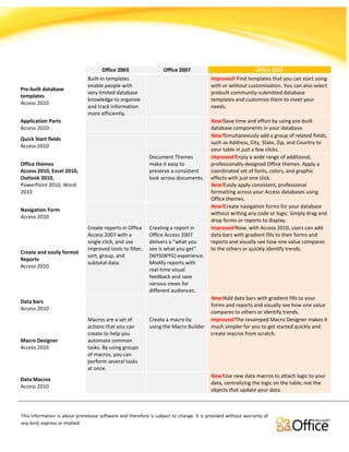Comparison for Office Versions