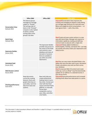 Comparison for Office Versions