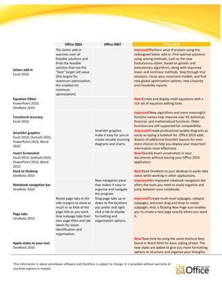 Comparison for Office Versions