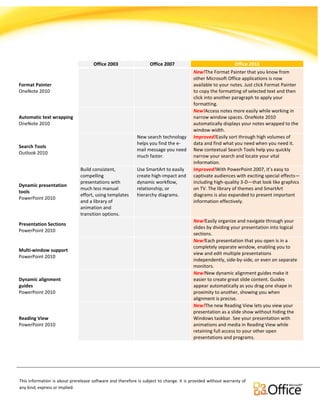 Comparison for Office Versions