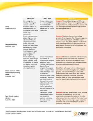 Comparison for Office Versions