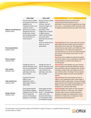 Comparison for Office Versions