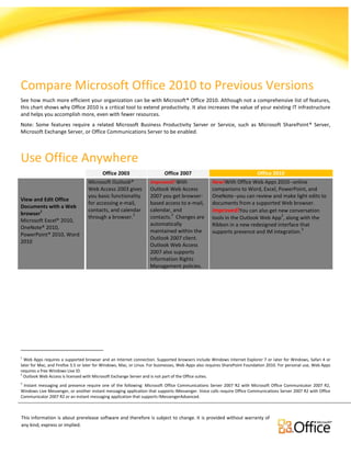 Comparison for Office Versions