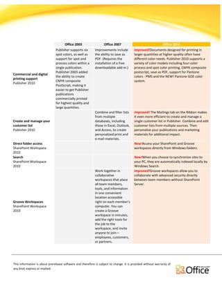 Comparison for Office Versions