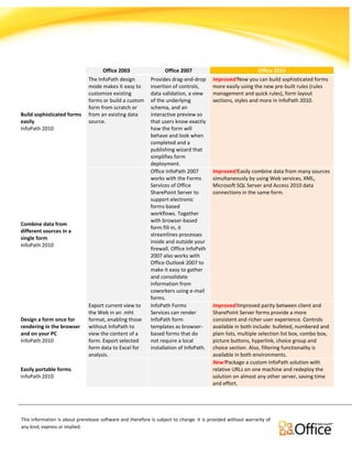 Comparison for Office Versions