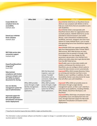 Comparison for Office Versions