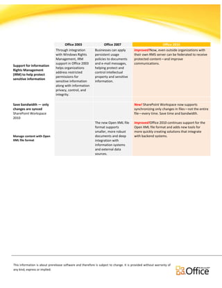 Comparison for Office Versions