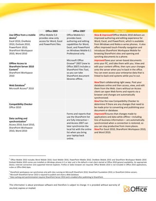 Comparison for Office Versions