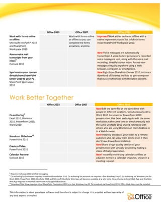 Comparison for Office Versions