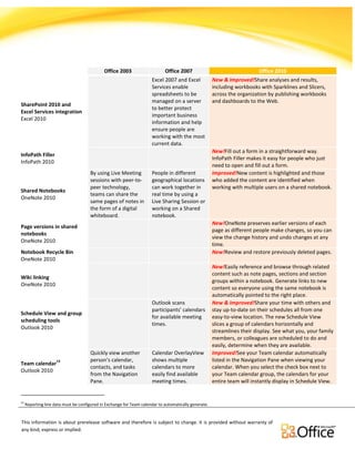 Comparison for Office Versions