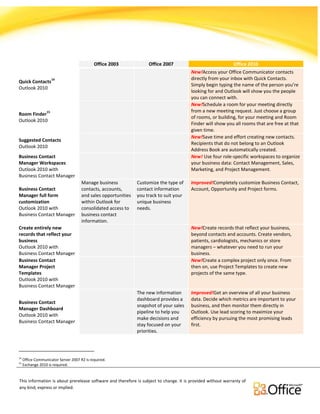 Comparison for Office Versions