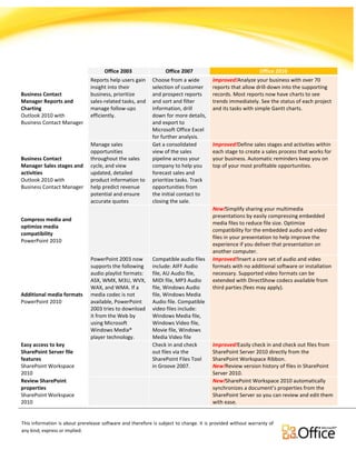 Comparison for Office Versions