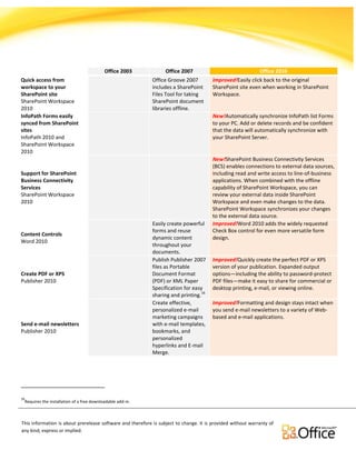 Comparison for Office Versions