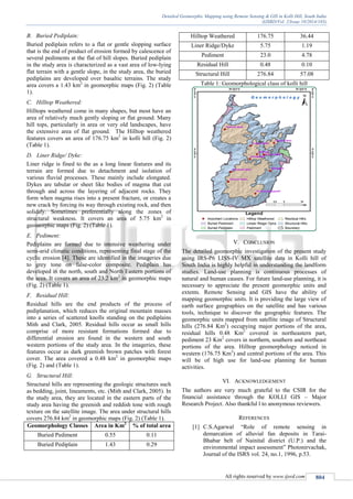 Detailed Geomorphic Mapping of Kolli Hill Using Remote Sensing and GIS ...