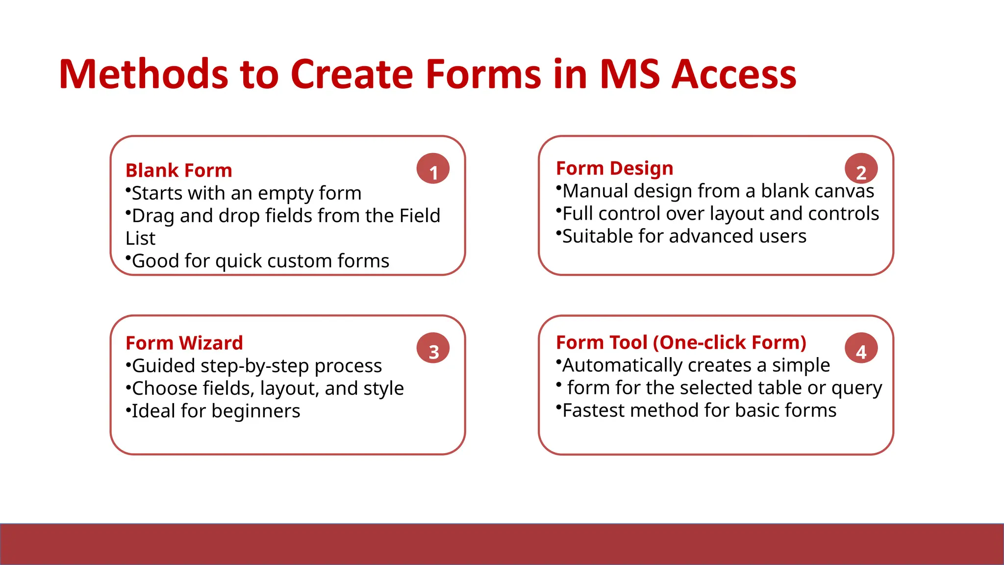 9
Methods to Create Forms in MS Access
Form Wizard
•Guided step-by-step process
•Choose fields, layout, and style
•Ideal for beginners
Blank Form
•Starts with an empty form
•Drag and drop fields from the Field
List
•Good for quick custom forms
Form Tool (One-click Form)
•Automatically creates a simple
• form for the selected table or query
•Fastest method for basic forms
Form Design
•Manual design from a blank canvas
•Full control over layout and controls
•Suitable for advanced users
1 2
3 4
 