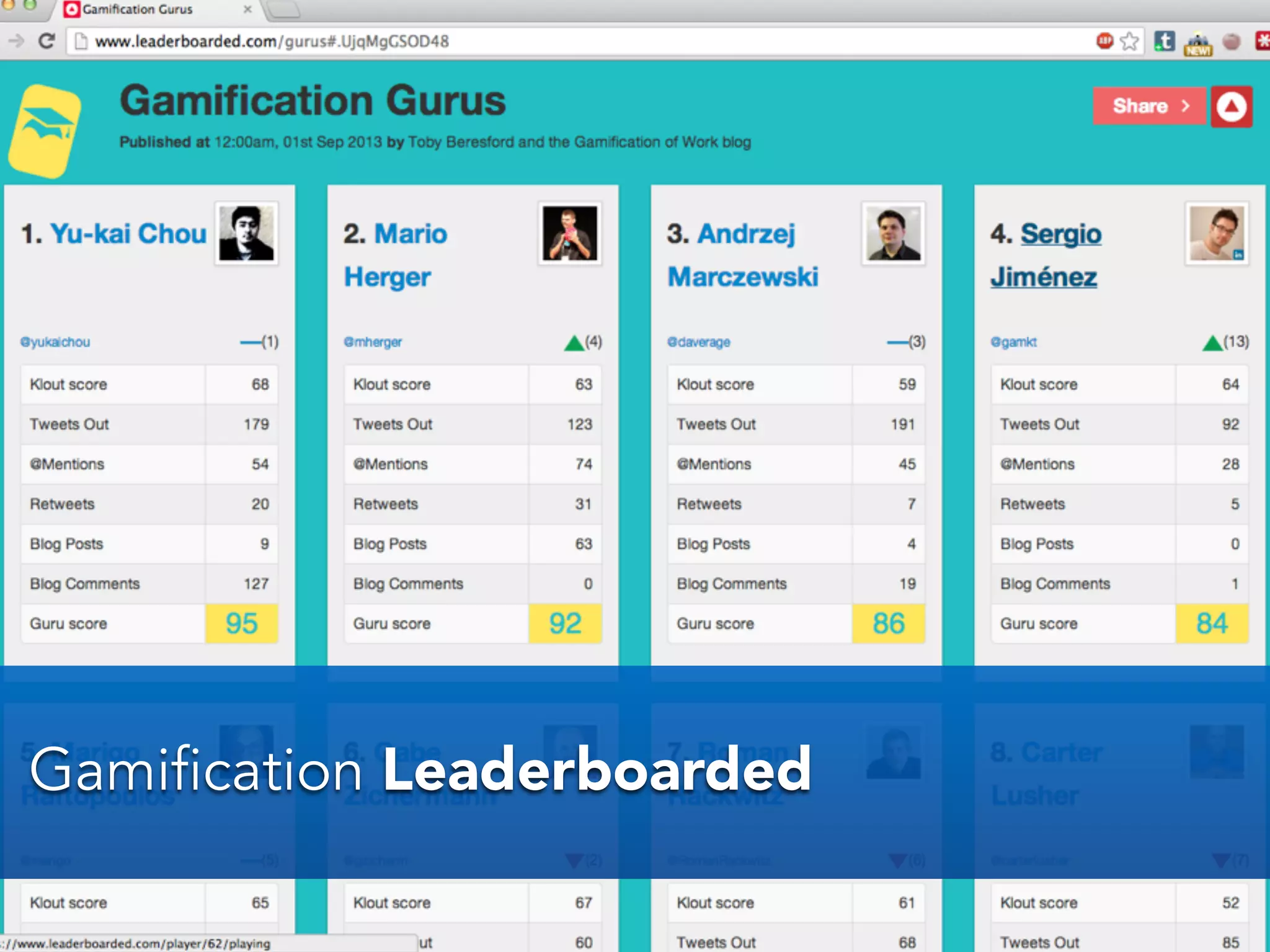 Gamification Leaderboarded
 