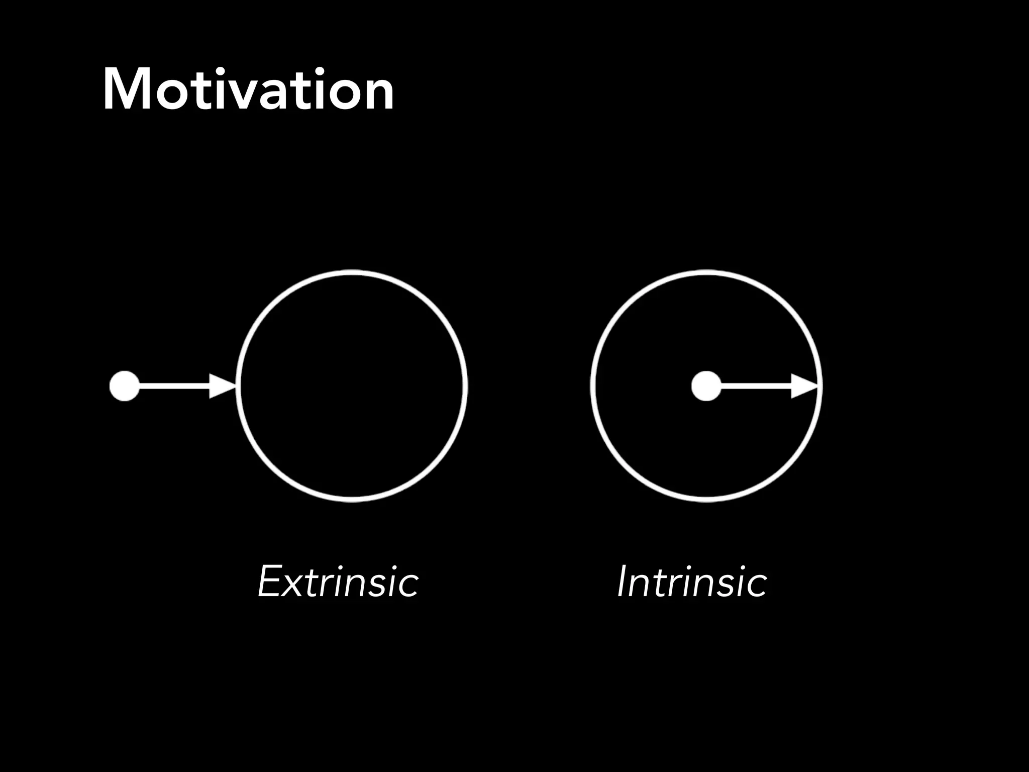 Motivation
Extrinsic Intrinsic
 