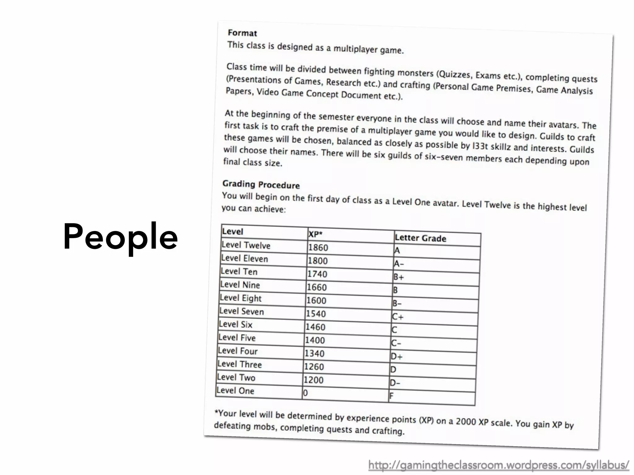 People
http://gamingtheclassroom.wordpress.com/syllabus/
 