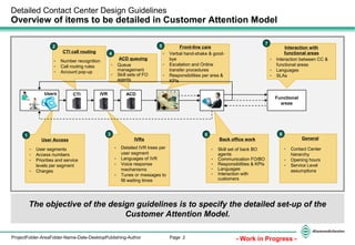 Page 2ProjectFolder-AreaFolder-Name-Date-DesktopPublishing-Author - Work in Progress -
Detailed Contact Center Design Guidelines
Overview of items to be detailed in Customer Attention Model
The objective of the design guidelines is to specify the detailed set-up of the
Customer Attention Model.
Functional
areas
Users
1 3 6
2 5
7
4
- User segments
- Access numbers
- Priorities and service
levels per segment
- Charges
User Access
- Detailed IVR trees per
user segment
- Languages of IVR
- Voice response
mechanisms
- Tunes or messages to
fill waiting times
IVRs
- Skill set of back BO
agents
- Communication FO/BO
- Responsibilities & KPIs
- Languages
- Interaction with
customers
Back office work
- Number recognition
- Call routing rules
- Account pop-up
CTI call routing
- Queue
management
- Skill sets of FO
agents
ACD queuing
- Verbal hand-shake & good-
bye
- Escalation and Online
transfer procedures
- Responsibilities per area &
KPIs
Front-line care
- Interaction between CC &
functional areas
- Languages
- SLAs
Interaction with
functional areas
CTI IVR ACD
- Contact Center
hierarchy
- Opening hours
- Service Level
assumptions
General
8
 