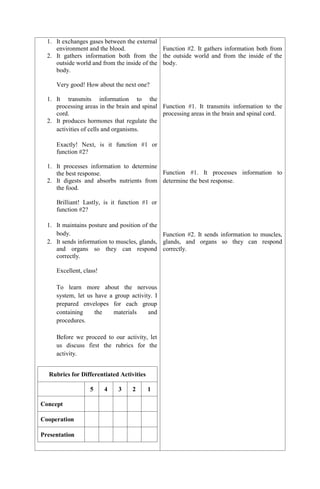 1. It exchanges gases between the external
environment and the blood.
2. It gathers information both from the
outside world and from the inside of the
body.
Very good! How about the next one?
1. It transmits information to the
processing areas in the brain and spinal
cord.
2. It produces hormones that regulate the
activities of cells and organisms.
Exactly! Next, is it function #1 or
function #2?
1. It processes information to determine
the best response.
2. It digests and absorbs nutrients from
the food.
Brilliant! Lastly, is it function #1 or
function #2?
1. It maintains posture and position of the
body.
2. It sends information to muscles, glands,
and organs so they can respond
correctly.
Excellent, class!
To learn more about the nervous
system, let us have a group activity. I
prepared envelopes for each group
containing the materials and
procedures.
Before we proceed to our activity, let
us discuss first the rubrics for the
activity.
Rubrics for Differentiated Activities
5 4 3 2 1
Concept
Cooperation
Presentation
Function #2. It gathers information both from
the outside world and from the inside of the
body.
Function #1. It transmits information to the
processing areas in the brain and spinal cord.
Function #1. It processes information to
determine the best response.
Function #2. It sends information to muscles,
glands, and organs so they can respond
correctly.
 