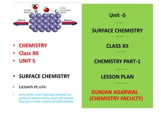 • CHEMISTRY
• Class XII
• UNIT 5
• SURFACE CHEMISTRY
• LESSON PLANS
• Some of the most important chemical are
produced industrially by means of reactions
that occur on the surfaces of solid catalysts.
Unit -5
SURFACE CHEMISTRY
CLASS XII
CHEMISTRY PART-1
LESSON PLAN
GUNJAN AGARWAL
(CHEMISTRY FACULTY)
 