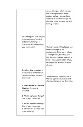 Who among you here can give
other examples of physical
and chemical changes of
matter that are happening in
your community?
Therefore, how important is
these physical and chemical
changes of matter into our
community?
V. EVALUATION: ½ Crosswise
Direction: Do what is
indicated.
1. What is a physical change?
Give at least 5 examples.
2. What is a chemical change?
Give at least 5 examples.
3. Differentiate chemical from
physical change.
composition gets totally altered,
that is change in which a new
product is always formed. Some
examples of chemical change are
digesting foods, frying an egg, and
burning of leaves.
There are some of the physical and
chemical changes in our
environment. These are as follows:
a rusting bicycle, bleaching your
hair, hammering wood together to
build a house, combustion of fuel,
heating of zinc oxide and freezing
of water.
These are really important due to
that we apply these physical and
chemical changes in our daily living.
 