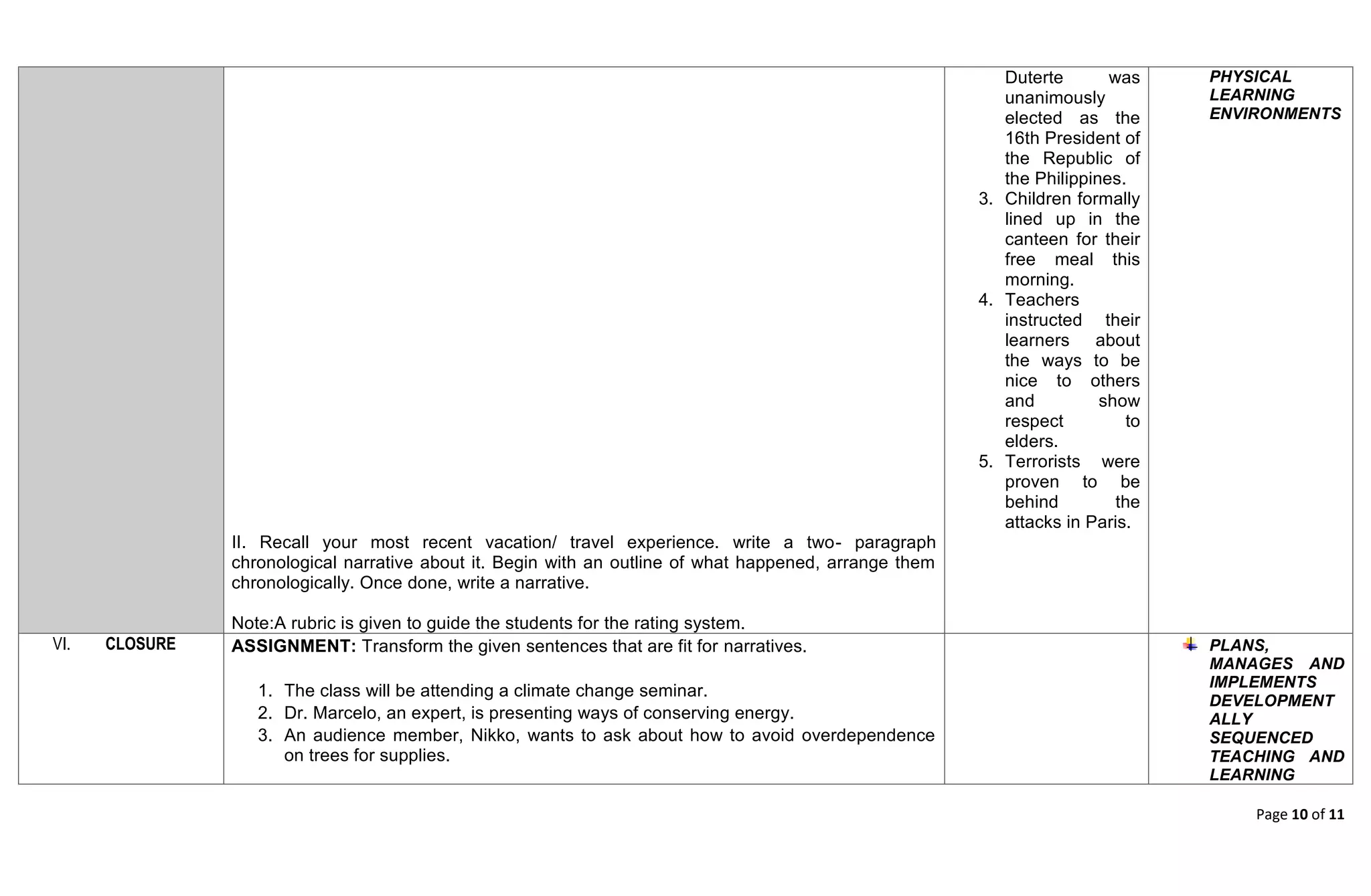 Page 10 of 11
II. Recall your most recent vacation/ travel experience. write a two- paragraph
chronological narrative about it. Begin with an outline of what happened, arrange them
chronologically. Once done, write a narrative.
Note:A rubric is given to guide the students for the rating system.
Duterte was
unanimously
elected as the
16th President of
the Republic of
the Philippines.
3. Children formally
lined up in the
canteen for their
free meal this
morning.
4. Teachers
instructed their
learners about
the ways to be
nice to others
and show
respect to
elders.
5. Terrorists were
proven to be
behind the
attacks in Paris.
PHYSICAL
LEARNING
ENVIRONMENTS
VI. CLOSURE ASSIGNMENT: Transform the given sentences that are fit for narratives.
1. The class will be attending a climate change seminar.
2. Dr. Marcelo, an expert, is presenting ways of conserving energy.
3. An audience member, Nikko, wants to ask about how to avoid overdependence
on trees for supplies.
PLANS,
MANAGES AND
IMPLEMENTS
DEVELOPMENT
ALLY
SEQUENCED
TEACHING AND
LEARNING
 