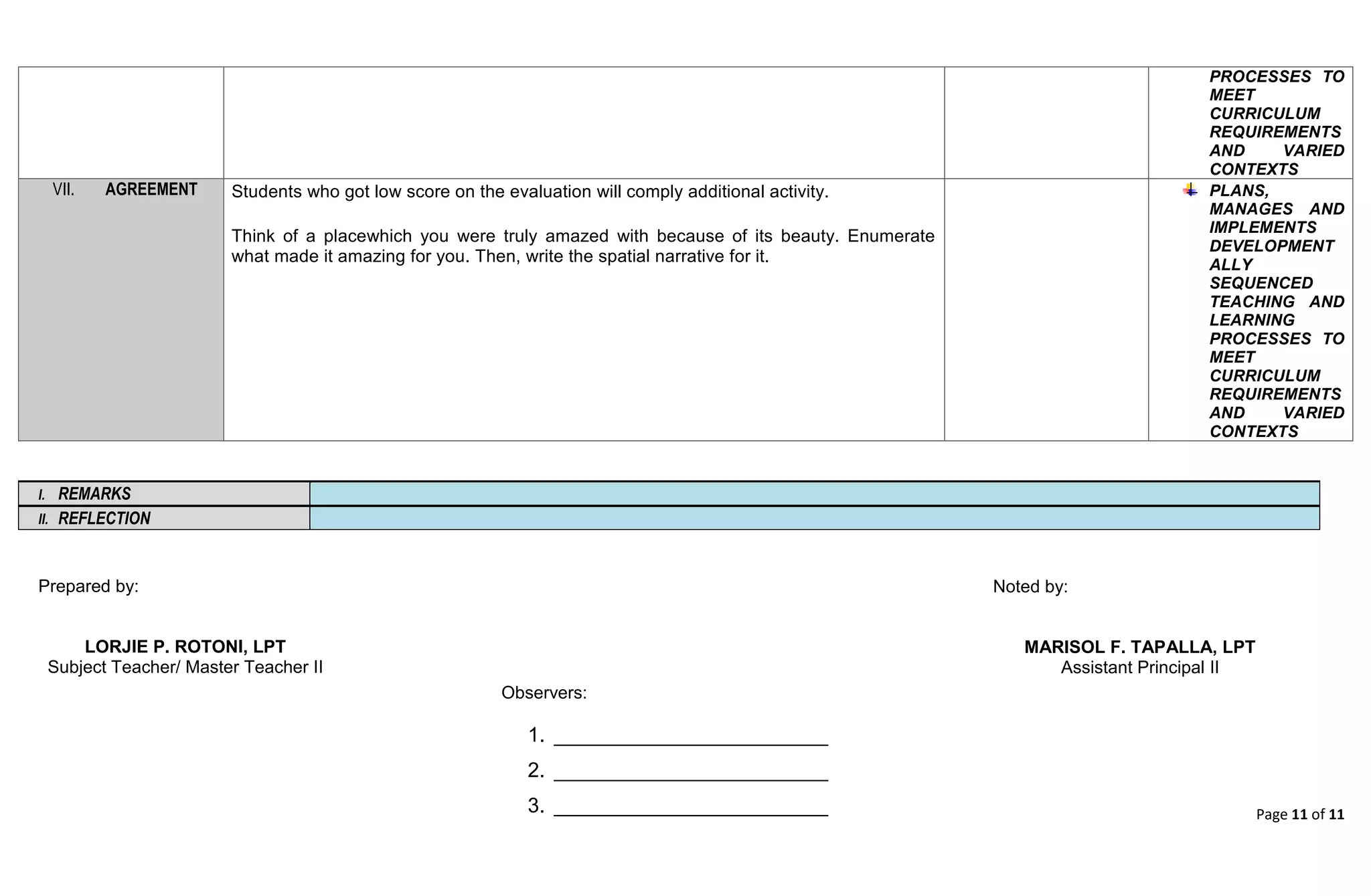 Page 11 of 11
PROCESSES TO
MEET
CURRICULUM
REQUIREMENTS
AND VARIED
CONTEXTS
VII. AGREEMENT Students who got low score on the evaluation will comply additional activity.
Think of a placewhich you were truly amazed with because of its beauty. Enumerate
what made it amazing for you. Then, write the spatial narrative for it.
PLANS,
MANAGES AND
IMPLEMENTS
DEVELOPMENT
ALLY
SEQUENCED
TEACHING AND
LEARNING
PROCESSES TO
MEET
CURRICULUM
REQUIREMENTS
AND VARIED
CONTEXTS
I. REMARKS
II. REFLECTION
Prepared by:
LORJIE P. ROTONI, LPT
Subject Teacher/ Master Teacher II
Noted by:
MARISOL F. TAPALLA, LPT
Assistant Principal II
Observers:
1. ________________________
2. ________________________
3. ________________________
 