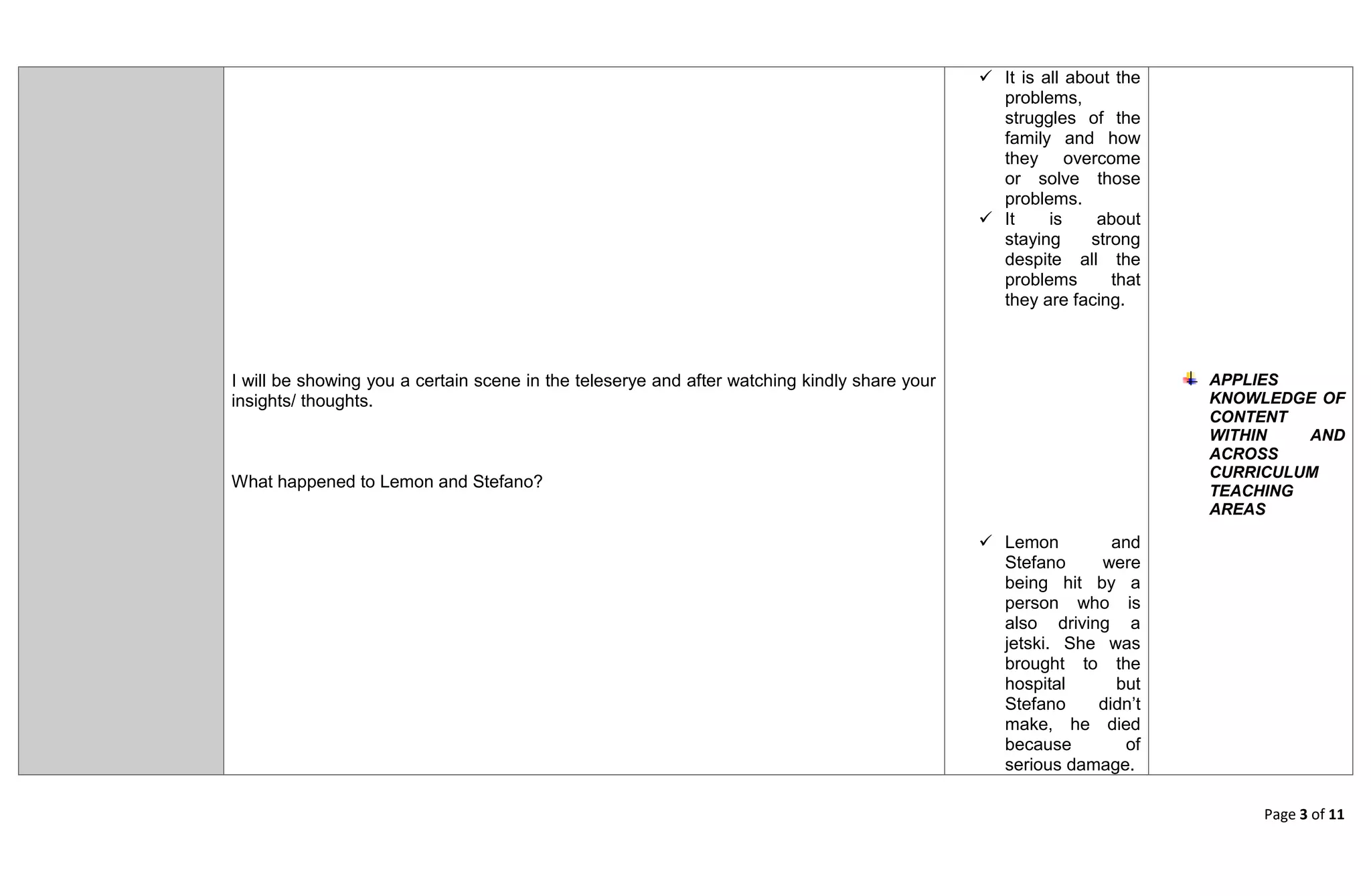 Page 3 of 11
I will be showing you a certain scene in the teleserye and after watching kindly share your
insights/ thoughts.
What happened to Lemon and Stefano?
 It is all about the
problems,
struggles of the
family and how
they overcome
or solve those
problems.
 It is about
staying strong
despite all the
problems that
they are facing.
 Lemon and
Stefano were
being hit by a
person who is
also driving a
jetski. She was
brought to the
hospital but
Stefano didn’t
make, he died
because of
serious damage.
APPLIES
KNOWLEDGE OF
CONTENT
WITHIN AND
ACROSS
CURRICULUM
TEACHING
AREAS
 