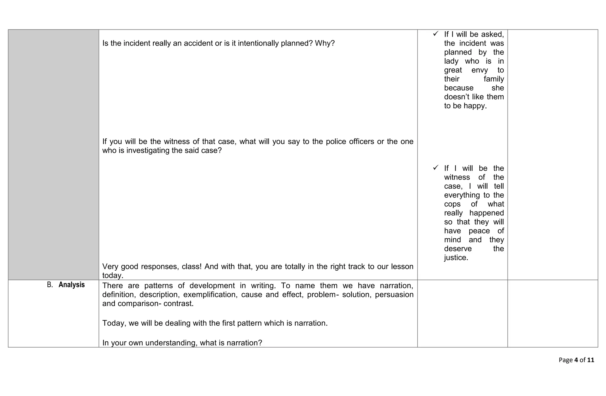 Page 4 of 11
Is the incident really an accident or is it intentionally planned? Why?
If you will be the witness of that case, what will you say to the police officers or the one
who is investigating the said case?
Very good responses, class! And with that, you are totally in the right track to our lesson
today.
 If I will be asked,
the incident was
planned by the
lady who is in
great envy to
their family
because she
doesn’t like them
to be happy.
 If I will be the
witness of the
case, I will tell
everything to the
cops of what
really happened
so that they will
have peace of
mind and they
deserve the
justice.
B. Analysis There are patterns of development in writing. To name them we have narration,
definition, description, exemplification, cause and effect, problem- solution, persuasion
and comparison- contrast.
Today, we will be dealing with the first pattern which is narration.
In your own understanding, what is narration?
 