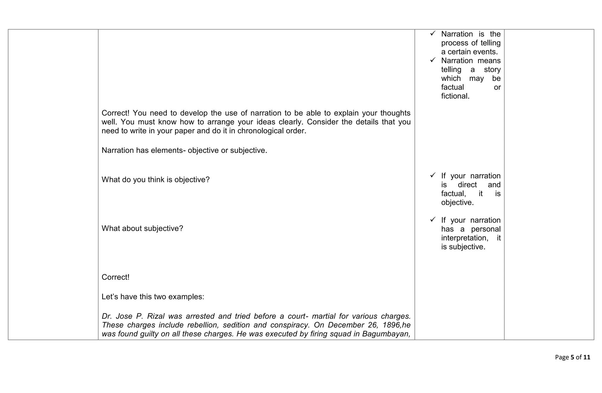 Page 5 of 11
Correct! You need to develop the use of narration to be able to explain your thoughts
well. You must know how to arrange your ideas clearly. Consider the details that you
need to write in your paper and do it in chronological order.
Narration has elements- objective or subjective.
What do you think is objective?
What about subjective?
Correct!
Let’s have this two examples:
Dr. Jose P. Rizal was arrested and tried before a court- martial for various charges.
These charges include rebellion, sedition and conspiracy. On December 26, 1896,he
was found guilty on all these charges. He was executed by firing squad in Bagumbayan,
 Narration is the
process of telling
a certain events.
 Narration means
telling a story
which may be
factual or
fictional.
 If your narration
is direct and
factual, it is
objective.
 If your narration
has a personal
interpretation, it
is subjective.
 