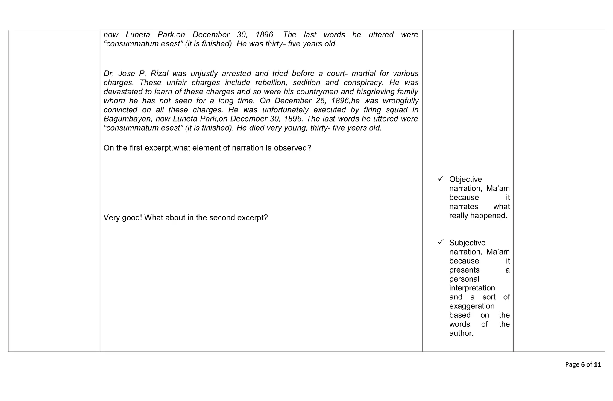 Page 6 of 11
now Luneta Park,on December 30, 1896. The last words he uttered were
“consummatum esest” (it is finished). He was thirty- five years old.
Dr. Jose P. Rizal was unjustly arrested and tried before a court- martial for various
charges. These unfair charges include rebellion, sedition and conspiracy. He was
devastated to learn of these charges and so were his countrymen and hisgrieving family
whom he has not seen for a long time. On December 26, 1896,he was wrongfully
convicted on all these charges. He was unfortunately executed by firing squad in
Bagumbayan, now Luneta Park,on December 30, 1896. The last words he uttered were
“consummatum esest” (it is finished). He died very young, thirty- five years old.
On the first excerpt,what element of narration is observed?
Very good! What about in the second excerpt?
 Objective
narration, Ma’am
because it
narrates what
really happened.
 Subjective
narration, Ma’am
because it
presents a
personal
interpretation
and a sort of
exaggeration
based on the
words of the
author.
 