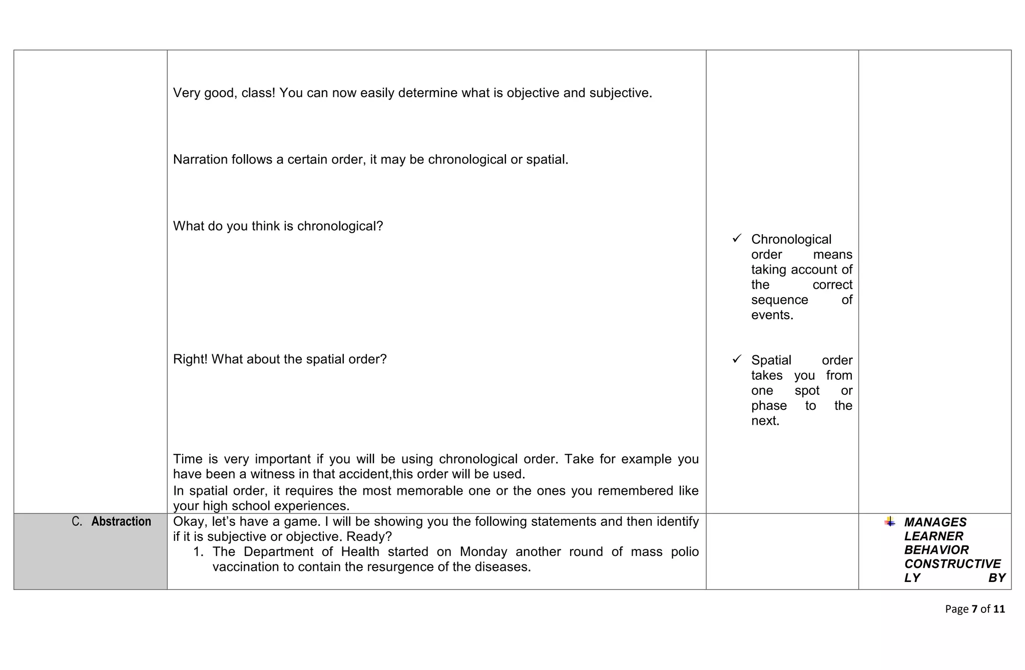 Page 7 of 11
Very good, class! You can now easily determine what is objective and subjective.
Narration follows a certain order, it may be chronological or spatial.
What do you think is chronological?
Right! What about the spatial order?
Time is very important if you will be using chronological order. Take for example you
have been a witness in that accident,this order will be used.
In spatial order, it requires the most memorable one or the ones you remembered like
your high school experiences.
 Chronological
order means
taking account of
the correct
sequence of
events.
 Spatial order
takes you from
one spot or
phase to the
next.
C. Abstraction Okay, let’s have a game. I will be showing you the following statements and then identify
if it is subjective or objective. Ready?
1. The Department of Health started on Monday another round of mass polio
vaccination to contain the resurgence of the diseases.
MANAGES
LEARNER
BEHAVIOR
CONSTRUCTIVE
LY BY
 