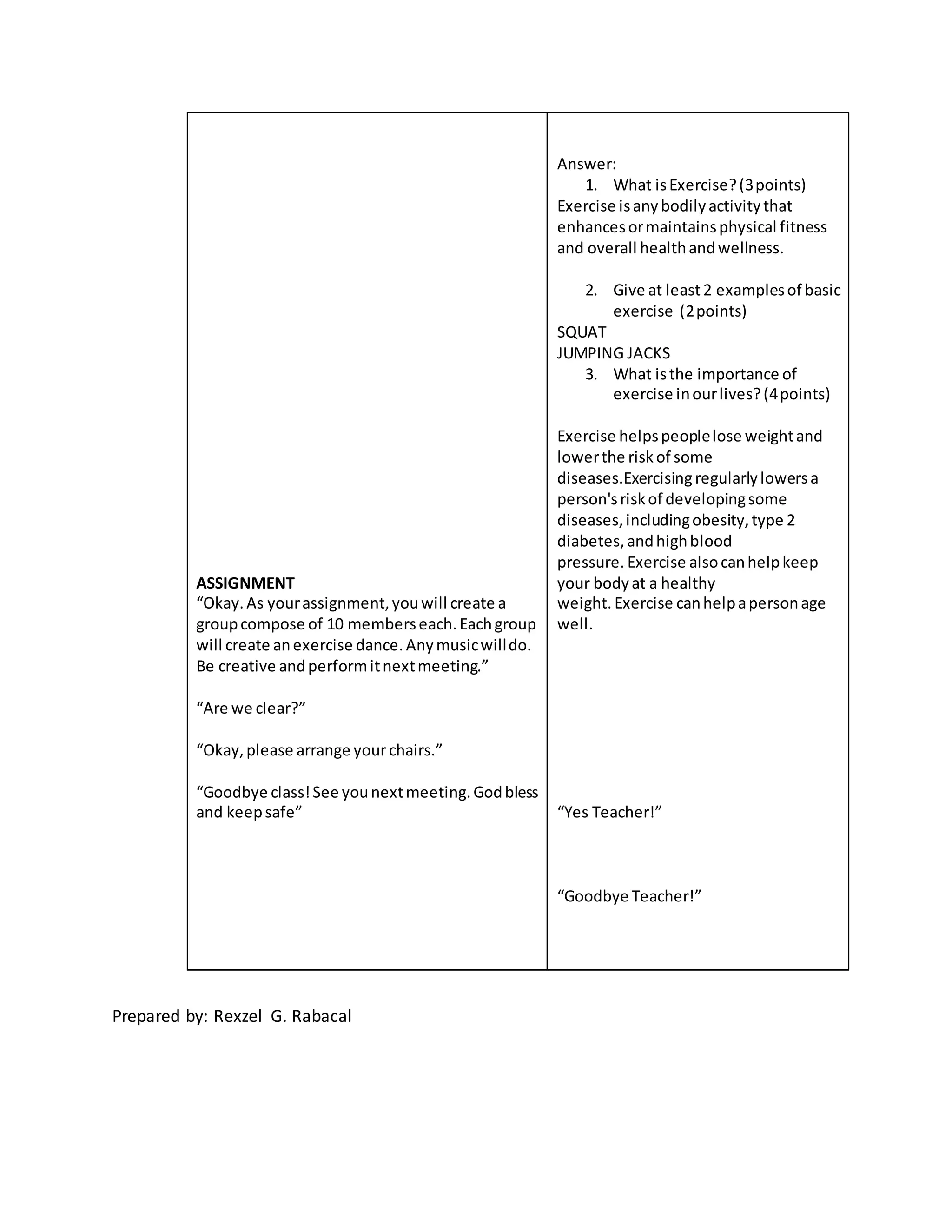 ASSIGNMENT
“Okay.As yourassignment,youwill create a
groupcompose of 10 memberseach.Eachgroup
will create anexercise dance.Anymusicwilldo.
Be creative andperformitnextmeeting.”
“Are we clear?”
“Okay,please arrange yourchairs.”
“Goodbye class!See younextmeeting.Godbless
and keepsafe”
Answer:
1. What isExercise?(3points)
Exercise isanybodilyactivitythat
enhancesormaintainsphysical fitness
and overall healthandwellness.
2. Give at least2 examplesof basic
exercise (2points)
SQUAT
JUMPING JACKS
3. What isthe importance of
exercise inourlives?(4points)
Exercise helpspeoplelose weightand
lowerthe riskof some
diseases.Exercising regularlylowersa
person'sriskof developingsome
diseases,includingobesity,type 2
diabetes,andhighblood
pressure. Exercise alsocanhelpkeep
your bodyat a healthy
weight. Exercise canhelpapersonage
well.
“Yes Teacher!”
“Goodbye Teacher!”
Prepared by: Rexzel G. Rabacal
 