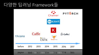 © 2018, Amazon Web Services, Inc. or Its Affiliates. All rights reserved.
다양한 딥러닝 Framework들
2
2012before 2013 2014 2015 2016 2017
mxnet
imperative
symbolic
 