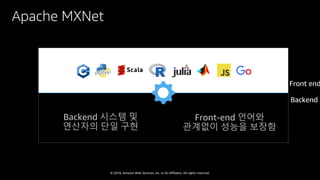 © 2018, Amazon Web Services, Inc. or Its Affiliates. All rights reserved.
Apache MXNet
Backend 시스템 및
연산자의 단일 구현
Front-end 언어와
관계없이 성능을 보장함
Front end
Backend
 