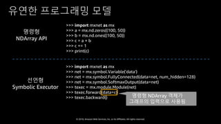 © 2018, Amazon Web Services, Inc. or Its Affiliates. All rights reserved.
유연한 프로그래밍 모델
명령형
NDArray API
선언형
Symbolic Executor
>>> import mxnet as mx
>>> a = mx.nd.zeros((100, 50))
>>> b = mx.nd.ones((100, 50))
>>> c = a + b
>>> c += 1
>>> print(c)
>>> import mxnet as mx
>>> net = mx.symbol.Variable('data')
>>> net = mx.symbol.FullyConnected(data=net, num_hidden=128)
>>> net = mx.symbol.SoftmaxOutput(data=net)
>>> texec = mx.module.Module(net)
>>> texec.forward(data=c)
>>> texec.backward() 명령형 NDArray 객체가
그래프의 입력으로 사용됨
 