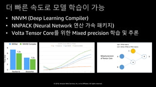 © 2018, Amazon Web Services, Inc. or Its Affiliates. All rights reserved.
더 빠른 속도로 모델 학습이 가능
• NNVM (Deep Learning Compiler)
• NNPACK (Neural Network 연산 가속 패키지)
• Volta Tensor Core를 위한 Mixed precision 학습 및 추론
 