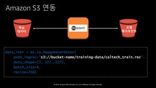 © 2018, Amazon Web Services, Inc. or Its Affiliates. All rights reserved.
Amazon S3 연동
data_iter = mx.io.ImageRecordIter(
path_imgrec="s3://bucket-name/training-data/caltech_train.rec",
data_shape=(3, 227, 227),
batch_size=4,
resize=256)
학습
데이터
모델
체크포인트
 