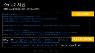 © 2018, Amazon Web Services, Inc. or Its Affiliates. All rights reserved.
Keras2 지원
https://github.com/dmlc/keras
gpu_list = ["gpu(0)", "gpu(1)", "gpu(2)", "gpu(3)"]
model.compile(loss='categorical_crossentropy’,
optimizer=opt, metrics=['accuracy'], context=gpu_list)
model = Sequential()
model.add(Embedding(max_features, 128))
model.add(LSTM(128, dropout=0.2, recurrent_dropout=0.2))
model.add(Dense(1, activation='sigmoid'))
model.compile(loss='binary_crossentropy', optimizer='adam',metrics=['accuracy'])
model.fit(x_train, y_train,
batch_size=batch_size,epochs=15, validation_data=(x_test, y_test))
score, acc = model.evaluate(x_test, y_test, batch_size=batch_size)
간단한 멀티 GPU 학습
Keras2 그대로
 