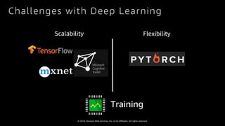 © 2018, Amazon Web Services, Inc. or Its Affiliates. All rights reserved.
Training
Challenges with Deep Learning
Scalability Flexibility
 
