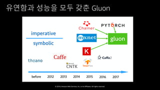 © 2018, Amazon Web Services, Inc. or Its Affiliates. All rights reserved.
유연함과 성능을 모두 갖춘 Gluon
 