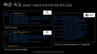 © 2018, Amazon Web Services, Inc. or Its Affiliates. All rights reserved.
빠른 속도 (MNIST 1000개 이미지에 대한 예측 실험)
net = nn.Sequential()
with net.name_scope():
net.add(nn.Dense(256, activation="relu"))
net.add(nn.Dense(128, activation="relu"))
net.add(nn.Dense(2))
net.collect_params().initialize()
net = nn.HybridSequential()
with net.name_scope():
net.add(nn.Dense(256, activation="relu"))
net.add(nn.Dense(128, activation="relu"))
net.add(nn.Dense(2))
net.collect_params().initialize()
net.hybridize()
추론 시간 : 0.37초
추론 시간 : 0.21초 (약 2배 빠름)
data = mx.sym.Variable('data')
data = mx.sym.Flatten(data=data)
fc1 = mx.sym.FullyConnected(data=data,
name='fc1', num_hidden=64)
act1 = mx.sym.Activation(data=fc1,
name='relu1', act_type="relu")
fc2 = mx.sym.FullyConnected(data=act1,
name='fc2', num_hidden = 64)
act2 = mx.sym.Activation(data=fc2,
name='relu2', act_type="relu")
fc3 = mx.sym.FullyConnected(data=act2,
name='fc3', num_hidden=10)
mlp = mx.sym.SoftmaxOutput(data=fc3,
name='softmax')
추론 시간 : 0.16초 (Hybridized 보다 약 30% 빠름)
 