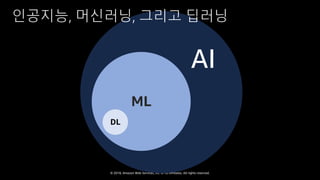 © 2018, Amazon Web Services, Inc. or Its Affiliates. All rights reserved.
AI
ML
DL
AI
인공지능, 머신러닝, 그리고 딥러닝
 