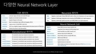 © 2018, Amazon Web Services, Inc. or Its Affiliates. All rights reserved.
다양한 Neural Network Layer
기본 레이어
Convolutional 레이어
Recurrent 레이어
Neural Network Cell
 