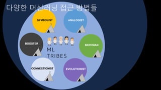 © 2018, Amazon Web Services, Inc. or Its Affiliates. All rights reserved.
ML
TRIBES
다양한 머신러닝 접근 방법들
 