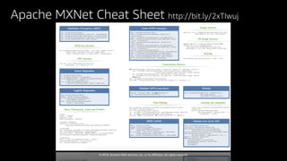 © 2018, Amazon Web Services, Inc. or Its Affiliates. All rights reserved.
Apache MXNet Cheat Sheet http://bit.ly/2xTIwuj
 