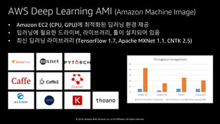© 2018, Amazon Web Services, Inc. or Its Affiliates. All rights reserved.
AWS Deep Learning AMI (Amazon Machine Image)
• Amazon EC2 (CPU, GPU)에 최적화된 딥러닝 환경 제공
• 딥러닝에 필요한 드라이버, 라이브러리, 툴이 설치되어 있음
• 최신 딥러닝 라이브러리 (TensorFlow 1.7, Apache MXNet 1.1, CNTK 2.5)
 