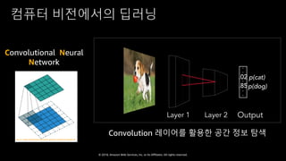 © 2018, Amazon Web Services, Inc. or Its Affiliates. All rights reserved.
컴퓨터 비전에서의 딥러닝
.02
.85
p(cat)
p(dog)
Convolutional Neural
Network
Layer 1 Layer 2 Output
Convolution 레이어를 활용한 공간 정보 탐색
Img src: https://leonardoaraujosantos.gitbooks.io/artificial-inteligence
 